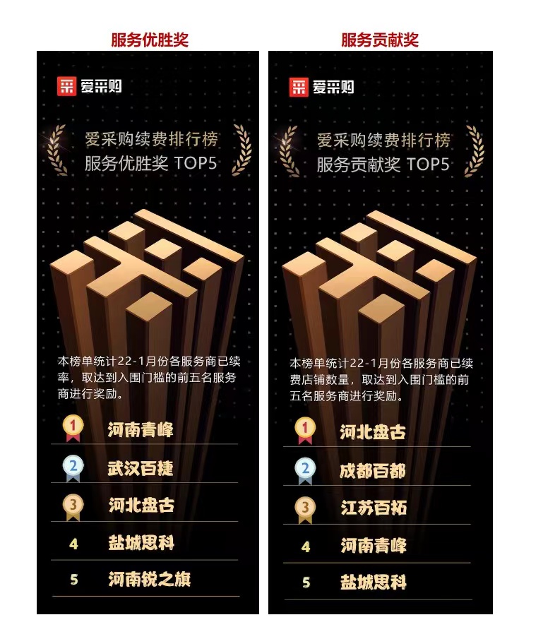 恭喜河南青峰愛采購雙雙獲獎(jiǎng)！